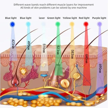 7-Color LED Face Mask with PDT Light Therapy & Facial Steam